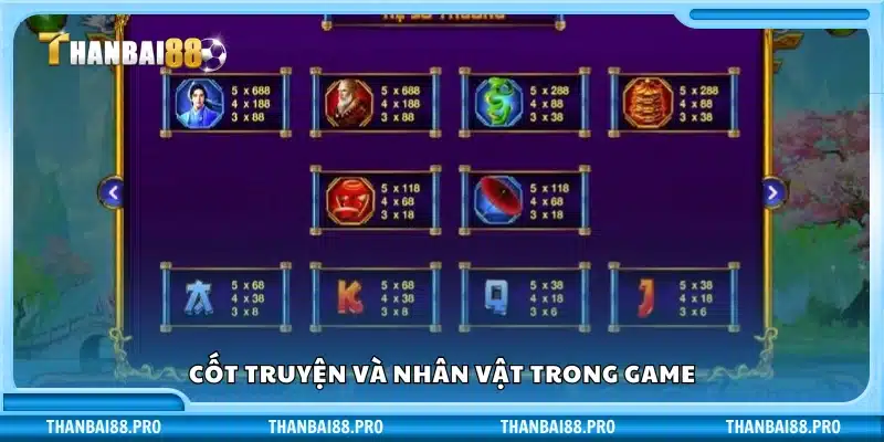 Nội dung và tuyến nhân vật chính trong game